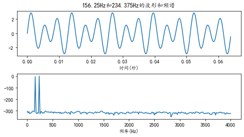 信号的频域特征提取python 信号的频域分析_数据