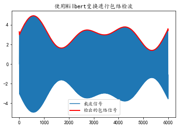 信号的频域特征提取python 信号的频域分析_ci_10