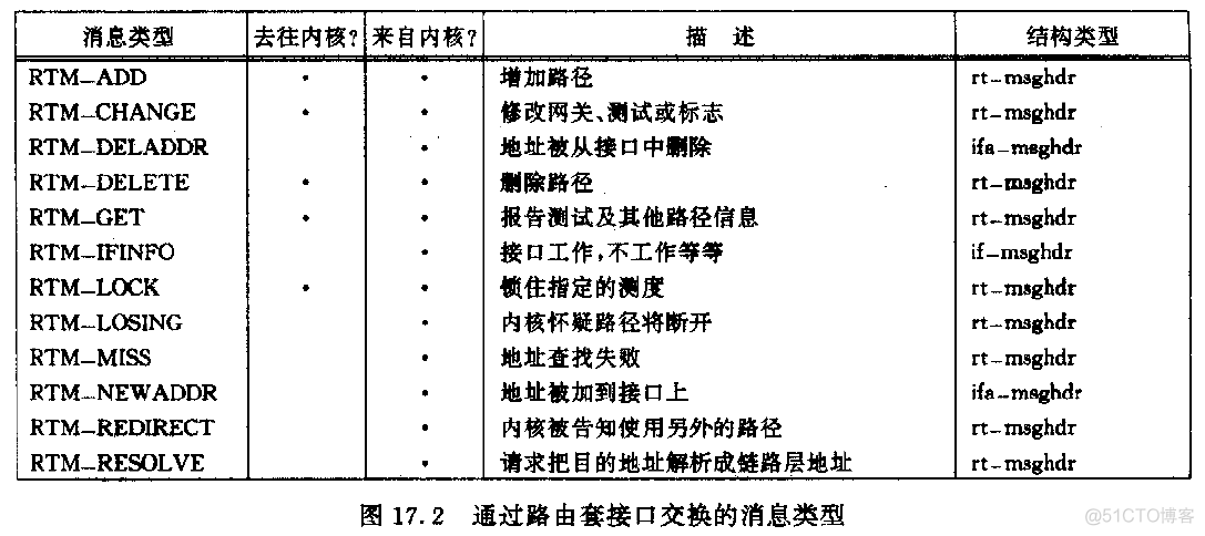 路由器接口可以划vlan吗 路由接口 子接口_路由器接口可以划vlan吗