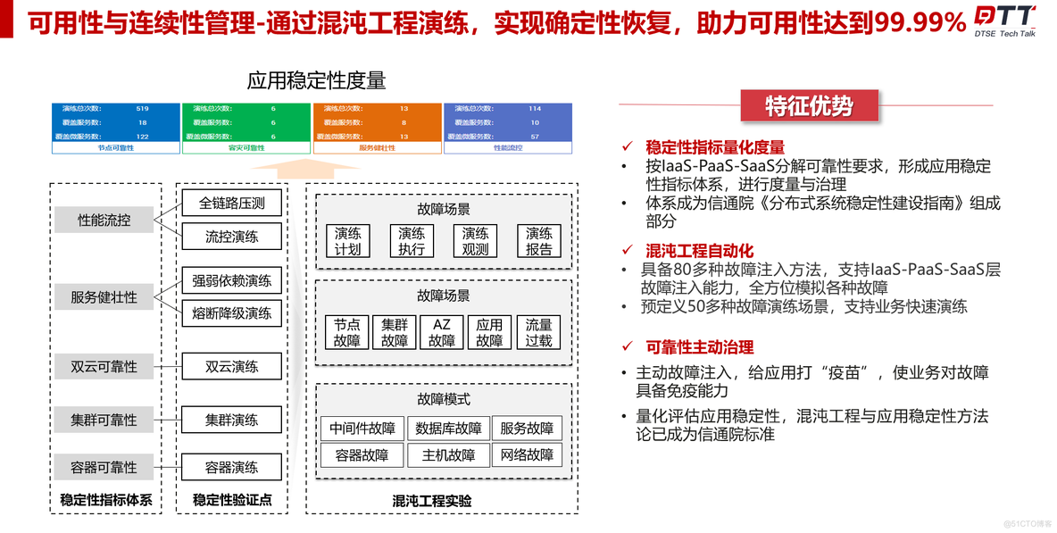 揭秘10亿+高并发应用如何实现高效稳定的开发和运维_运维_03