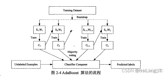 BP遥感图像分类CSDN 遥感图像分类流程_深度学习_08