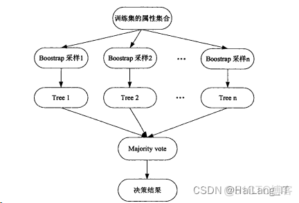 BP遥感图像分类CSDN 遥感图像分类流程_BP遥感图像分类CSDN_09