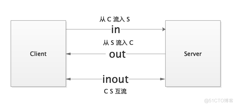 Android aidl 项目 android的aidl_android_04