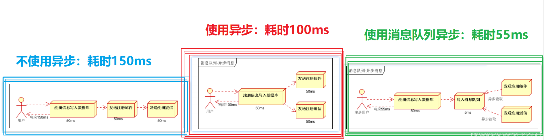 springboot项目有哪些中间件 springboot web中间件,springboot项目有哪些中间件 springboot web中间件_rabbitmq,第1张