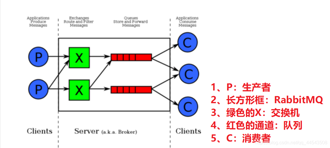 springboot项目有哪些中间件 springboot web中间件,springboot项目有哪些中间件 springboot web中间件_java_03,第3张