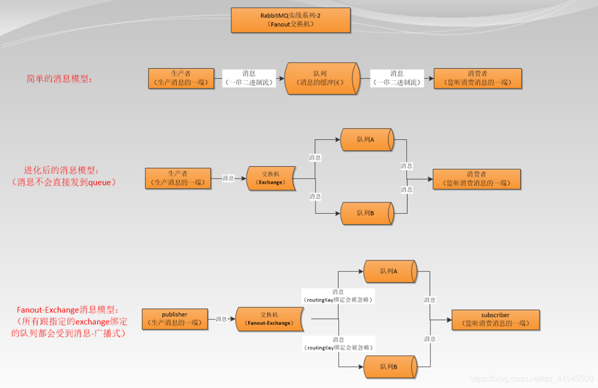 springboot项目有哪些中间件 springboot web中间件,springboot项目有哪些中间件 springboot web中间件_队列_04,第4张