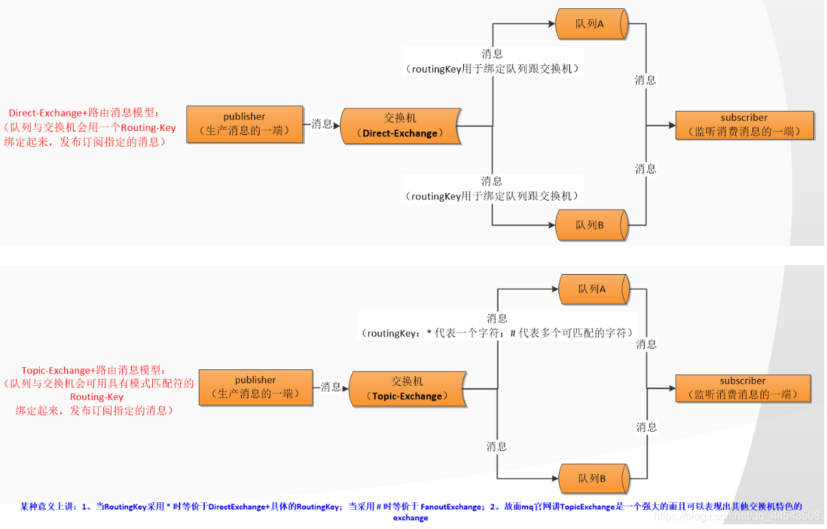 springboot项目有哪些中间件 springboot web中间件,springboot项目有哪些中间件 springboot web中间件_rabbitmq_05,第5张