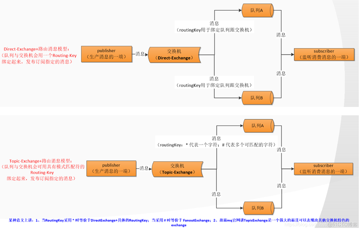 springboot项目有哪些中间件 springboot web中间件_java_05