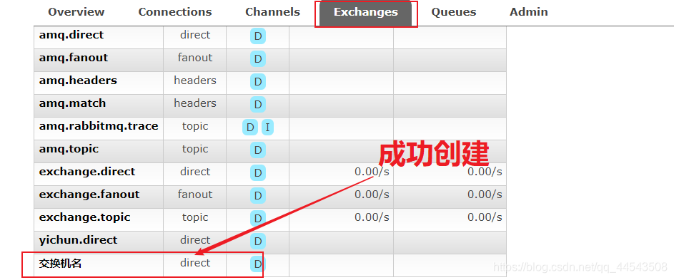 springboot项目有哪些中间件 springboot web中间件,springboot项目有哪些中间件 springboot web中间件_rabbitmq_19,第19张