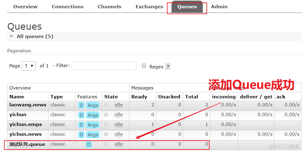 springboot项目有哪些中间件 springboot web中间件_队列_20