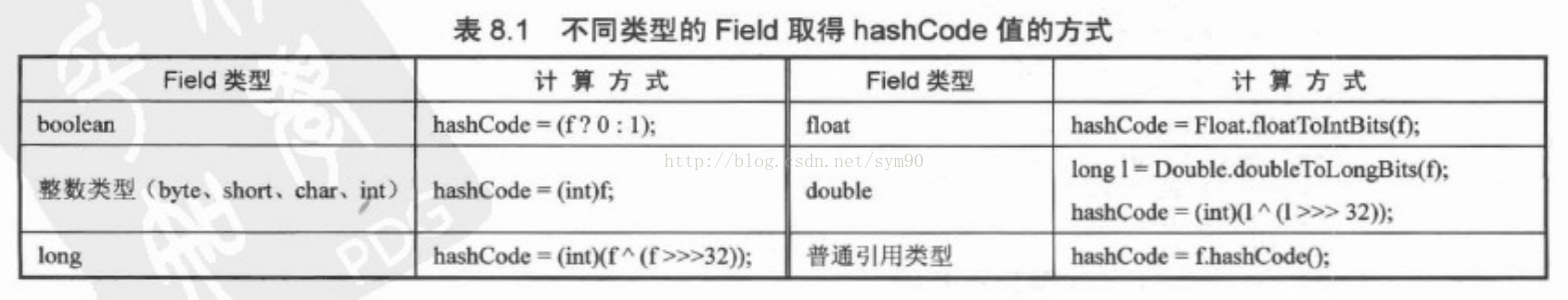 java中set集合如何排序 java set集合_Set集合