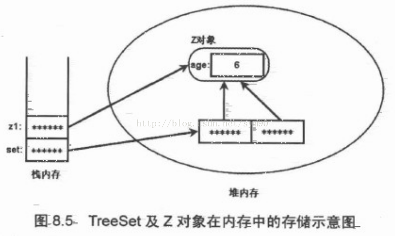 java中set集合如何排序 java set集合_Java_02