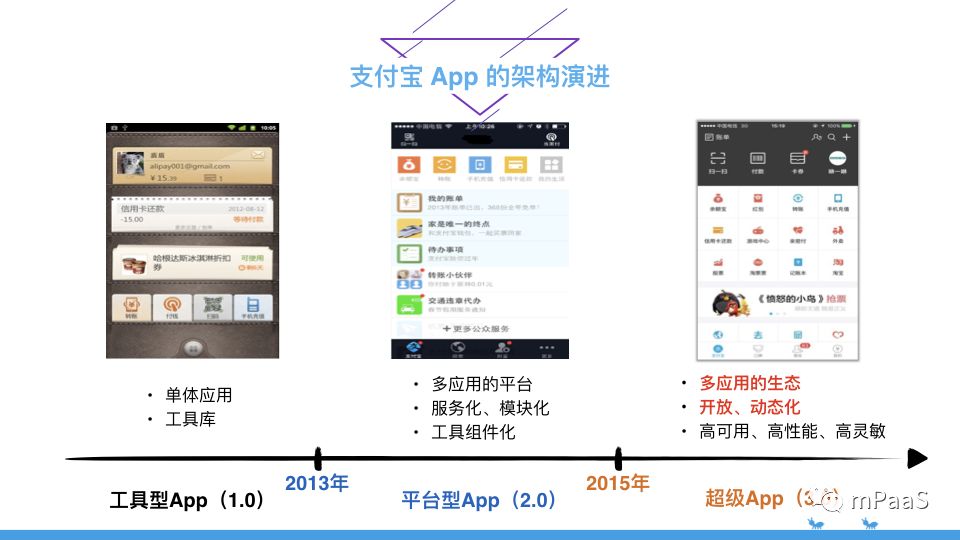 支付宝 apk 技术架构 支付宝app架构图_支付宝 apk 技术架构