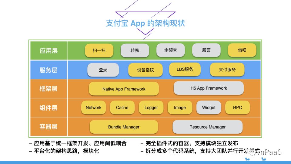 支付宝 apk 技术架构 支付宝app架构图_支付宝_02