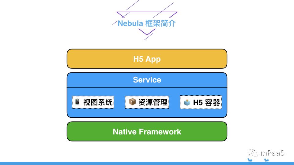 支付宝 apk 技术架构 支付宝app架构图_支付宝_06