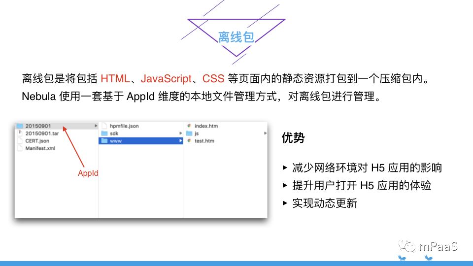 支付宝 apk 技术架构 支付宝app架构图_H5_08