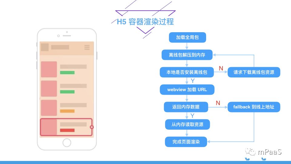 支付宝 apk 技术架构 支付宝app架构图_离线_09