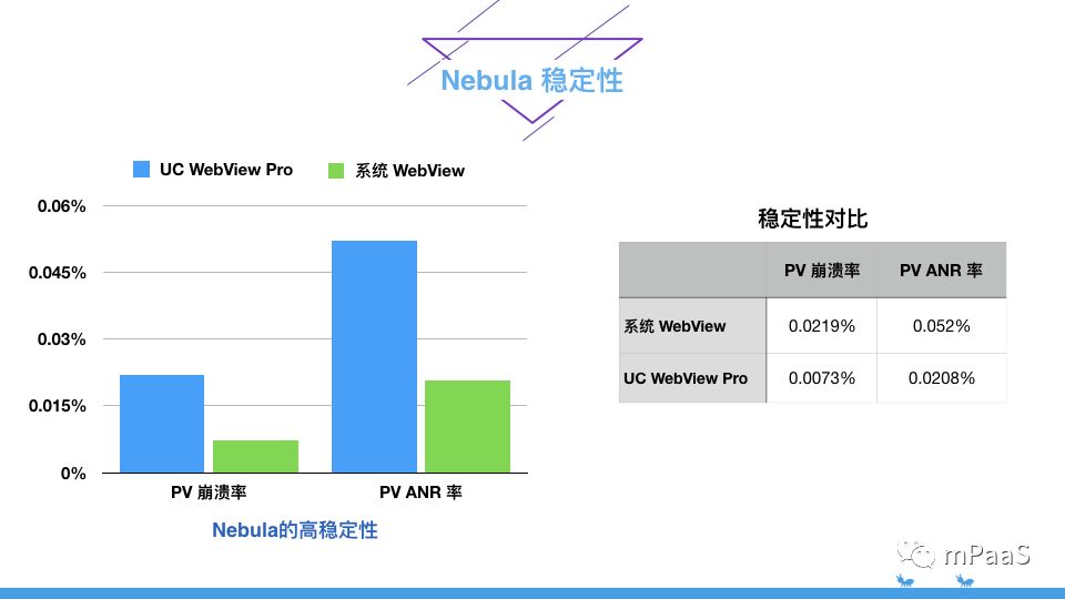 支付宝 apk 技术架构 支付宝app架构图_H5_10