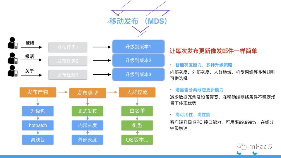 支付宝 apk 技术架构 支付宝app架构图_H5_14