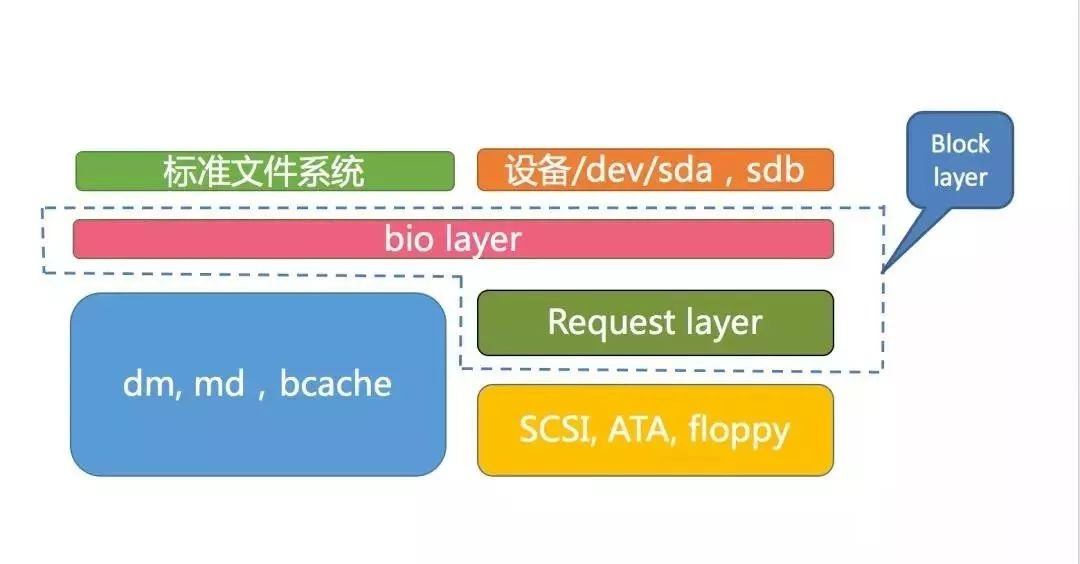 bios网络堆叠 bios网络堆栈怎么开启_死锁