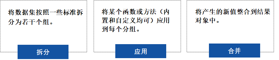 如何将通过python分组后结合条件进行聚合 python数据分组聚合_聚合数据_02