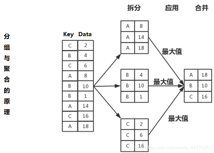 如何将通过python分组后结合条件进行聚合 python数据分组聚合_python_03