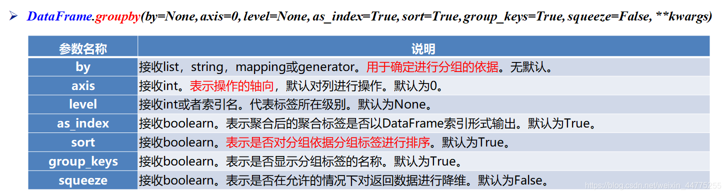 如何将通过python分组后结合条件进行聚合 python数据分组聚合_自定义_04