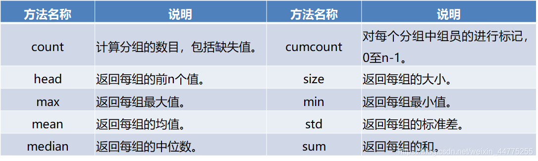 如何将通过python分组后结合条件进行聚合 python数据分组聚合_python_06