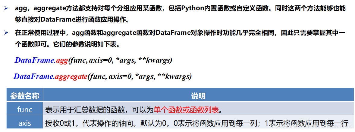 如何将通过python分组后结合条件进行聚合 python数据分组聚合_自定义_07