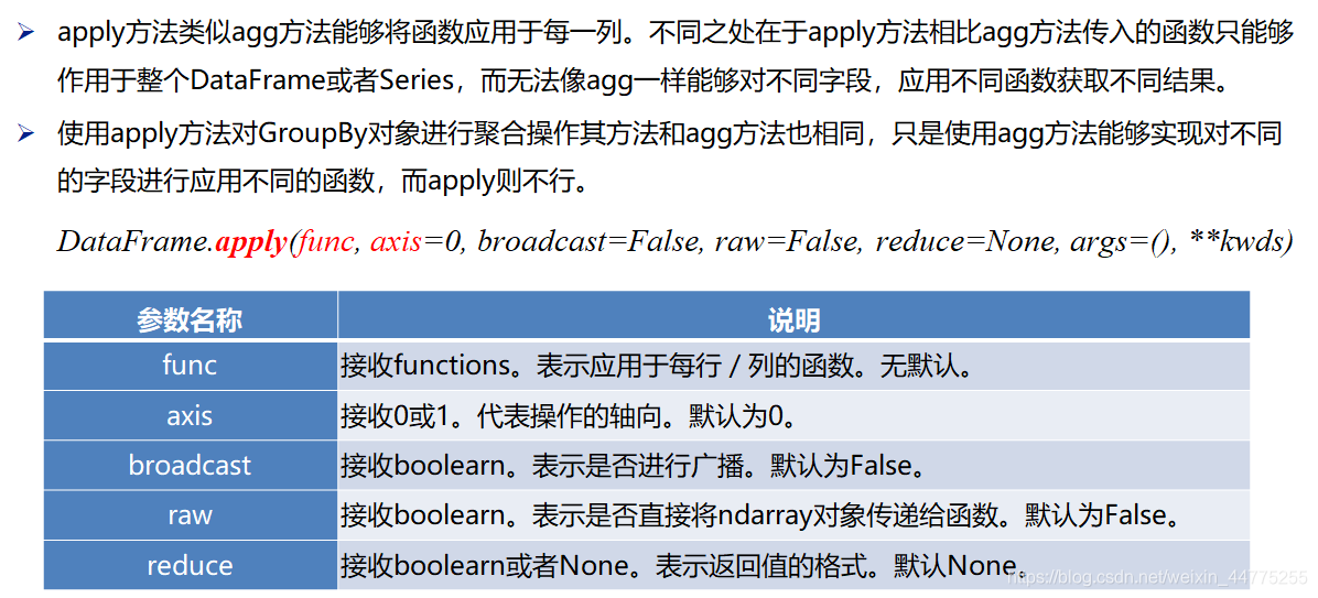 如何将通过python分组后结合条件进行聚合 python数据分组聚合_数据分析_10