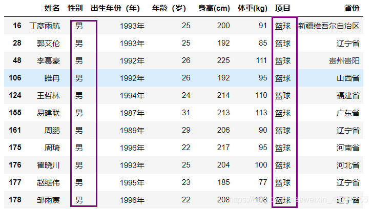 如何将通过python分组后结合条件进行聚合 python数据分组聚合_自定义_12