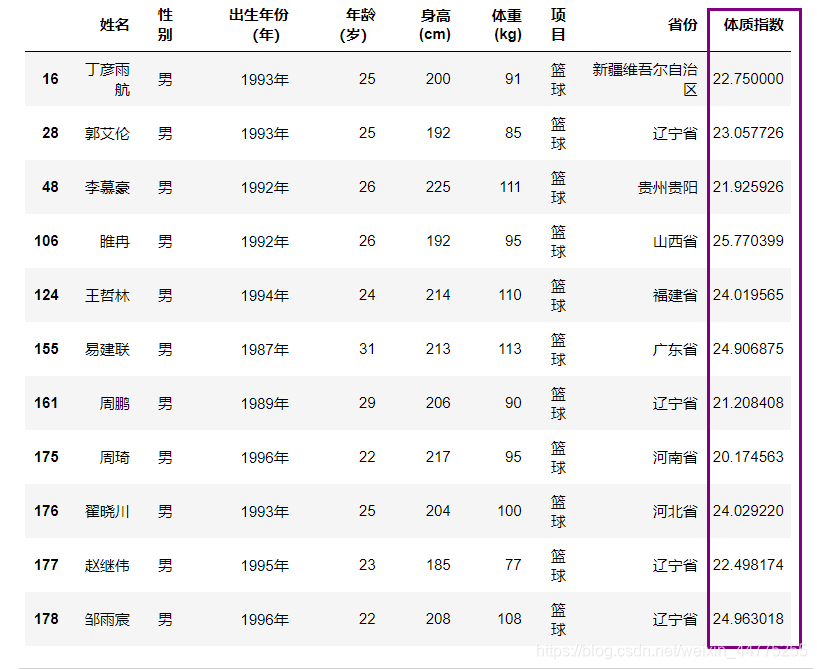 如何将通过python分组后结合条件进行聚合 python数据分组聚合_数据_13