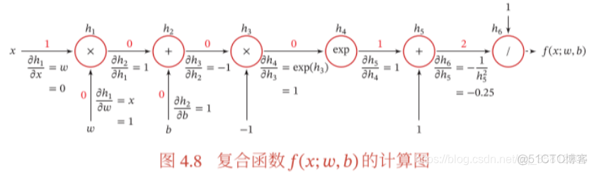 PyTorch 设置缓存目录 pytorch 内存不足_PyTorch 设置缓存目录_05