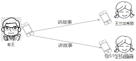 JAVA各消息中间件的优劣 java消息中间件有哪些_JAVA各消息中间件的优劣_02