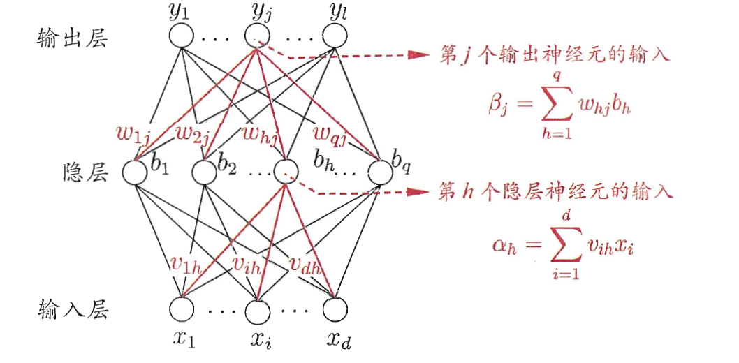 非线性模型没有r方 非线性模型的作用_非线性模型没有r方_07