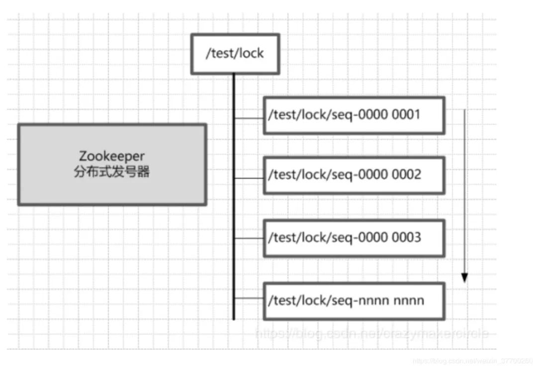 为什么redis宕机分布式锁会 为什么用redis做分布式锁_数据