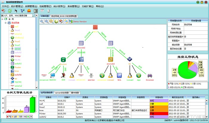 zabbix网管 ap 网管软件平台_网管软件