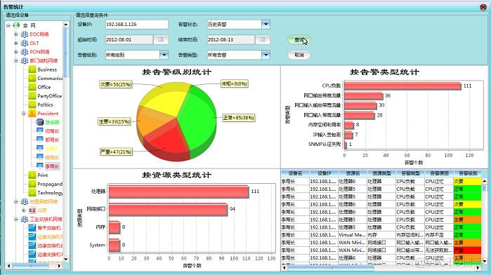 zabbix网管 ap 网管软件平台_综合监控软件_07