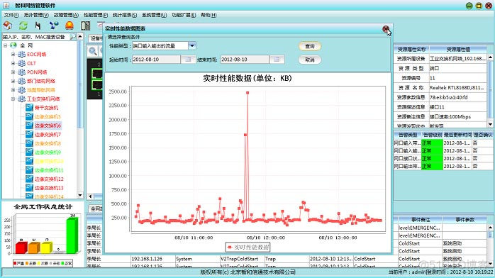 zabbix网管 ap 网管软件平台_zabbix网管 ap_08