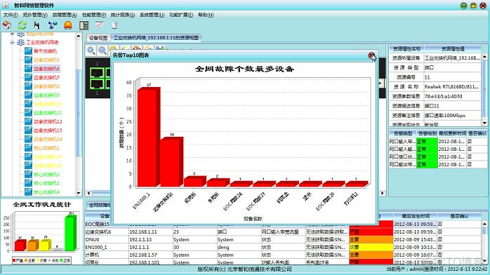 zabbix网管 ap 网管软件平台_snmp网络管理_09