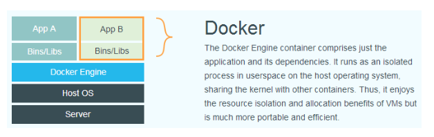 vue项目docker运行 docker vyos,vue项目docker运行 docker vyos_运维_02,第2张