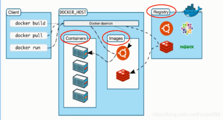 vue项目docker运行 docker vyos,vue项目docker运行 docker vyos_运维_03,第3张