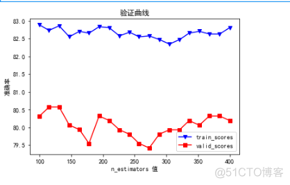 权重归一化对输出的影响 权重优化模型_python_02