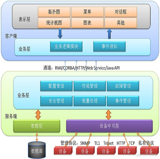 zabbix网管 ap 网管软件平台_网管软件_03