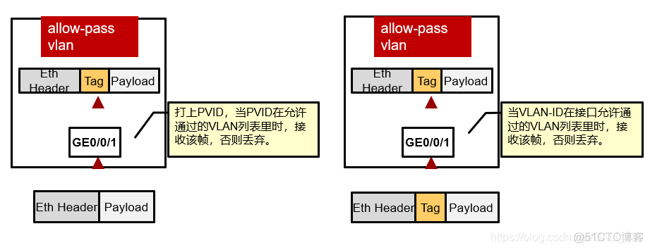 二层业务vlan动作 二层vlan互通_以太网_11