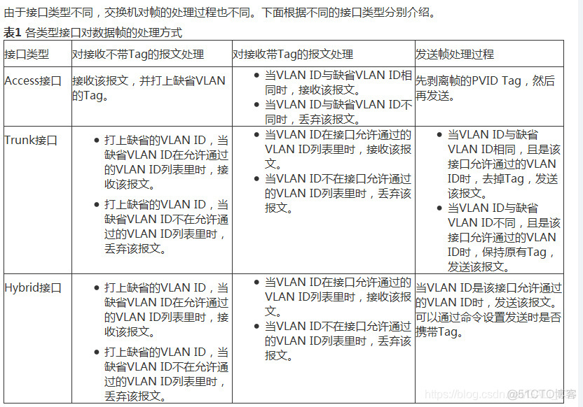 二层业务vlan动作 二层vlan互通_交换机_13