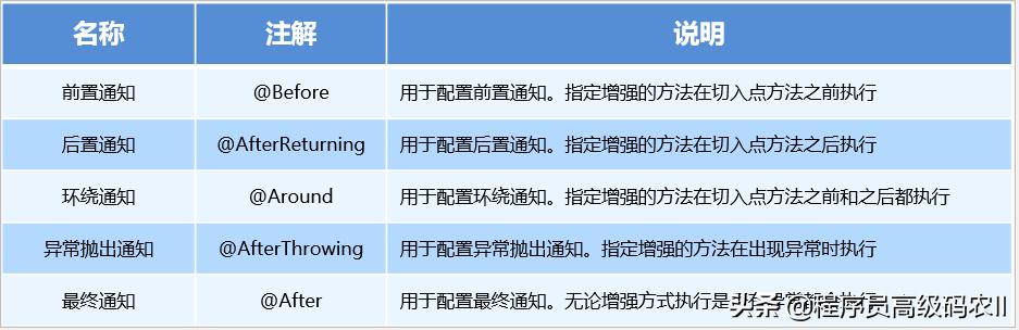 springboot springdatajpa 数据库字段下划线与java类驼峰命名转换配置 springboot应用上下文,springboot springdatajpa 数据库字段下划线与java类驼峰命名转换配置 springboot应用上下文_初始化,第1张