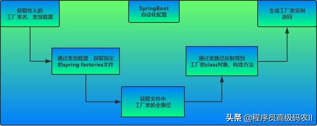 springboot springdatajpa 数据库字段下划线与java类驼峰命名转换配置 springboot应用上下文,springboot springdatajpa 数据库字段下划线与java类驼峰命名转换配置 springboot应用上下文_子类_02,第2张