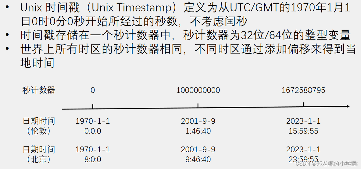 unix时间戳和java 时间戳区别 unix时间戳 2038_unix时间戳和java 时间戳区别