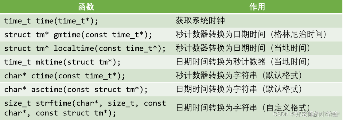 unix时间戳和java 时间戳区别 unix时间戳 2038_stm32_03